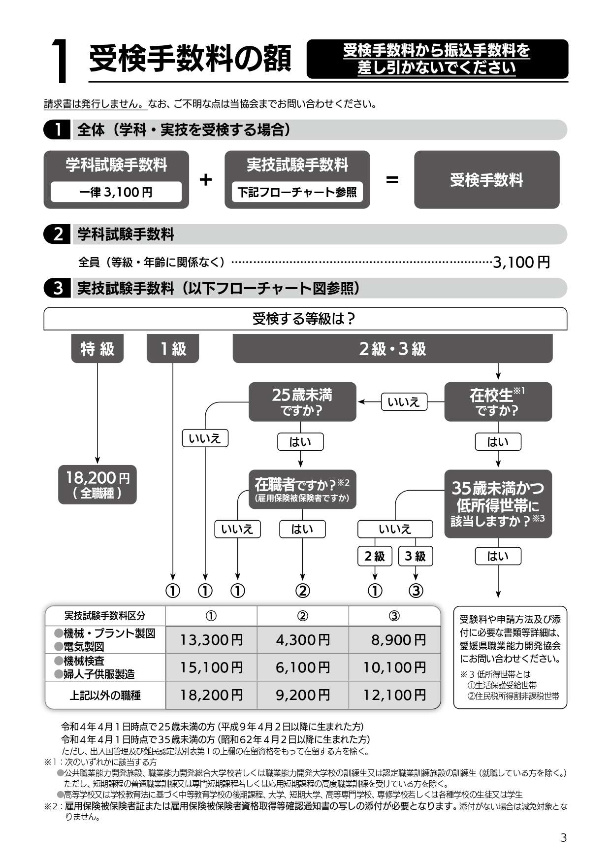 受検手数料のフローチャート.jpg